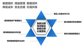 運營商大規模數據集群治理的實踐指南 資產管理篇