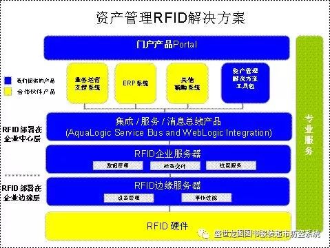 物聯寶RFID技術 革新企業資產管理，邁向數字化與智能化